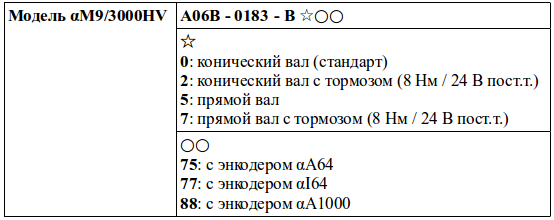 Структура условного обозначения сервомоторов модели αM9/3000HV