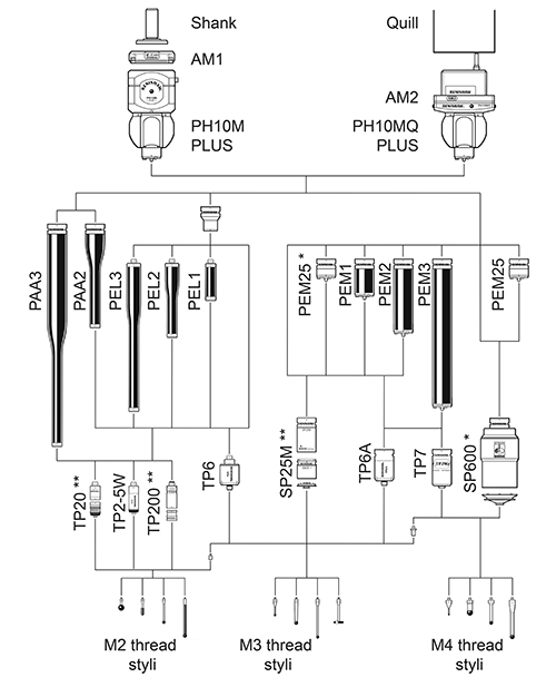 варианты исполнения PH10M PLUS / PH10MQ PLUS